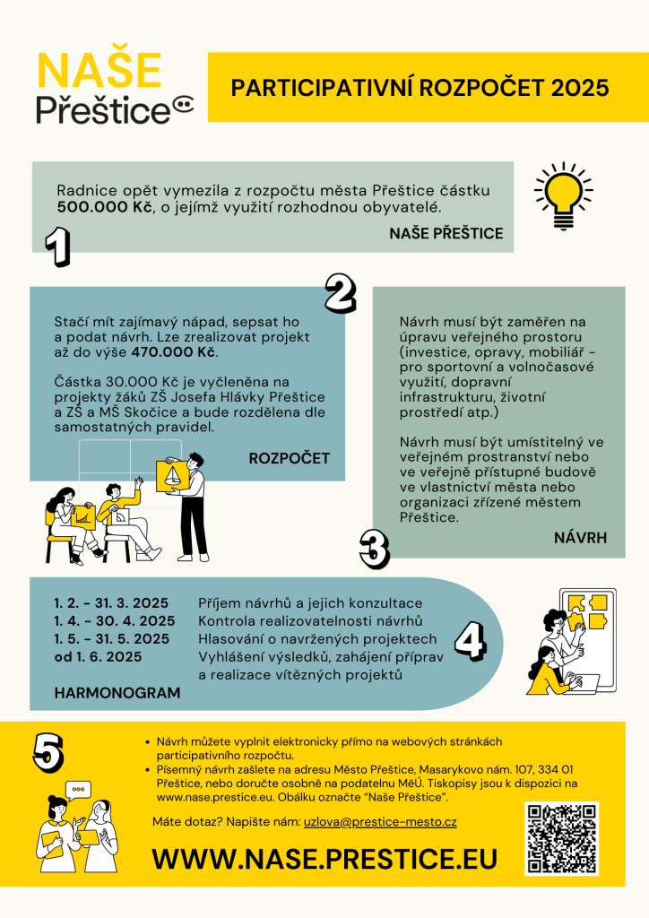 participativni rozpocet 2025